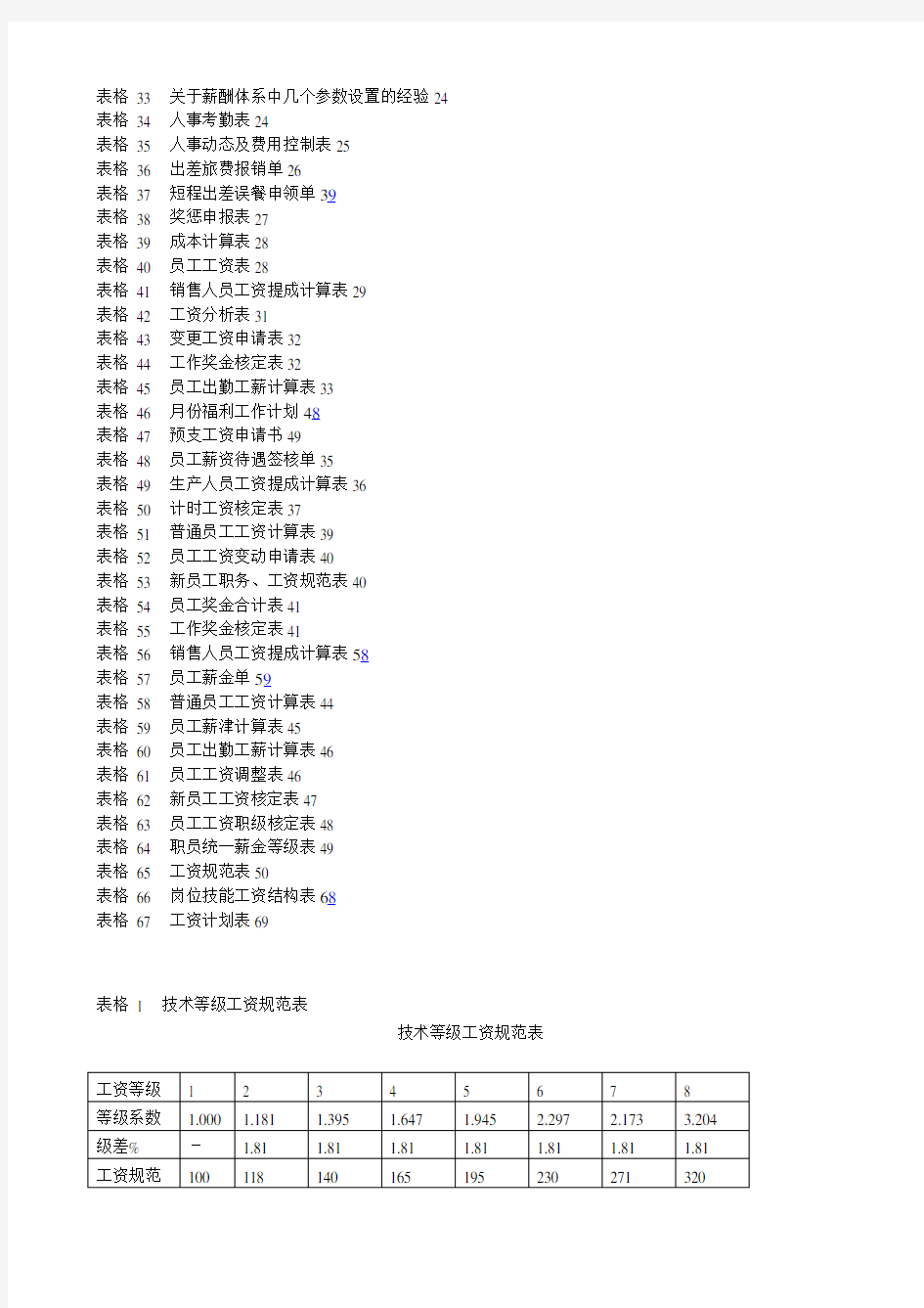 薪酬设计常用表格模板