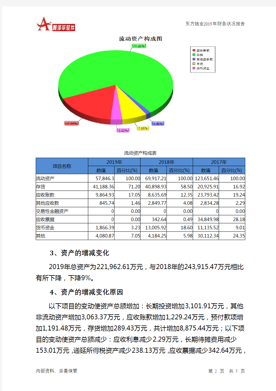 东方锆业2019年财务状况报告