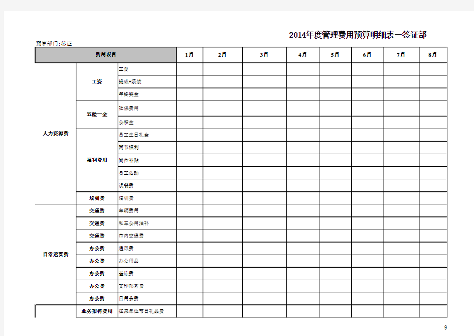 部门年度管理费用预算表