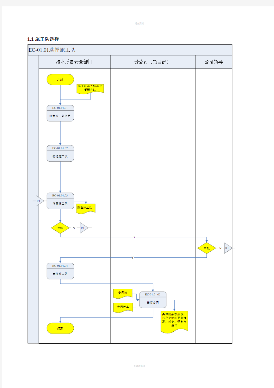 燃气工程项目管理流程图及流程说明