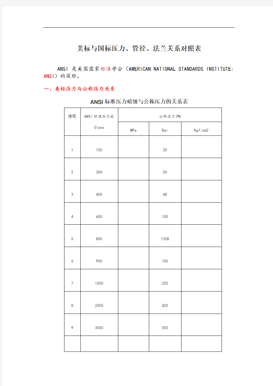 美标与国标压力、管径、法兰关系对照表