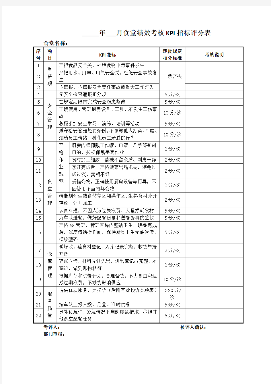 食堂绩效考核指标评分表