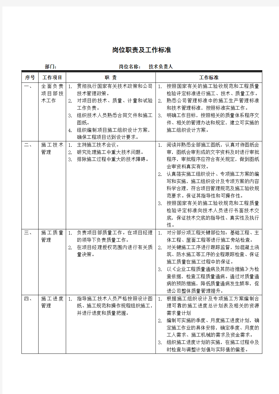 岗位职责及工作标准