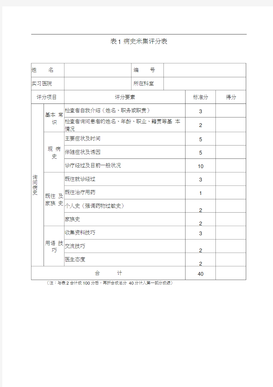 实习住院医师规范化培训临床技能考核评分表