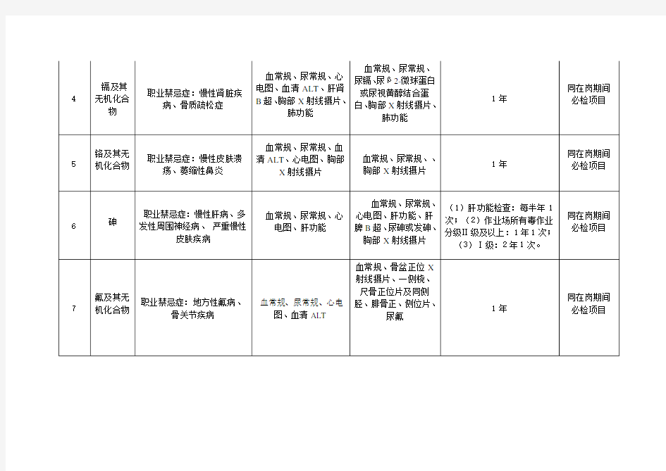 职业健康检查周期表