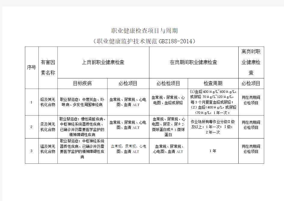 职业健康检查周期表