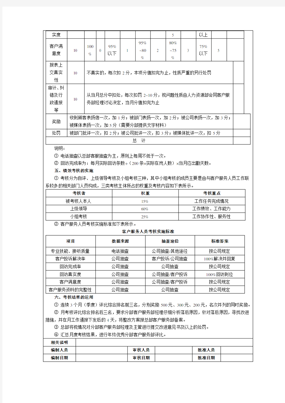 客户服务部绩效考核方案