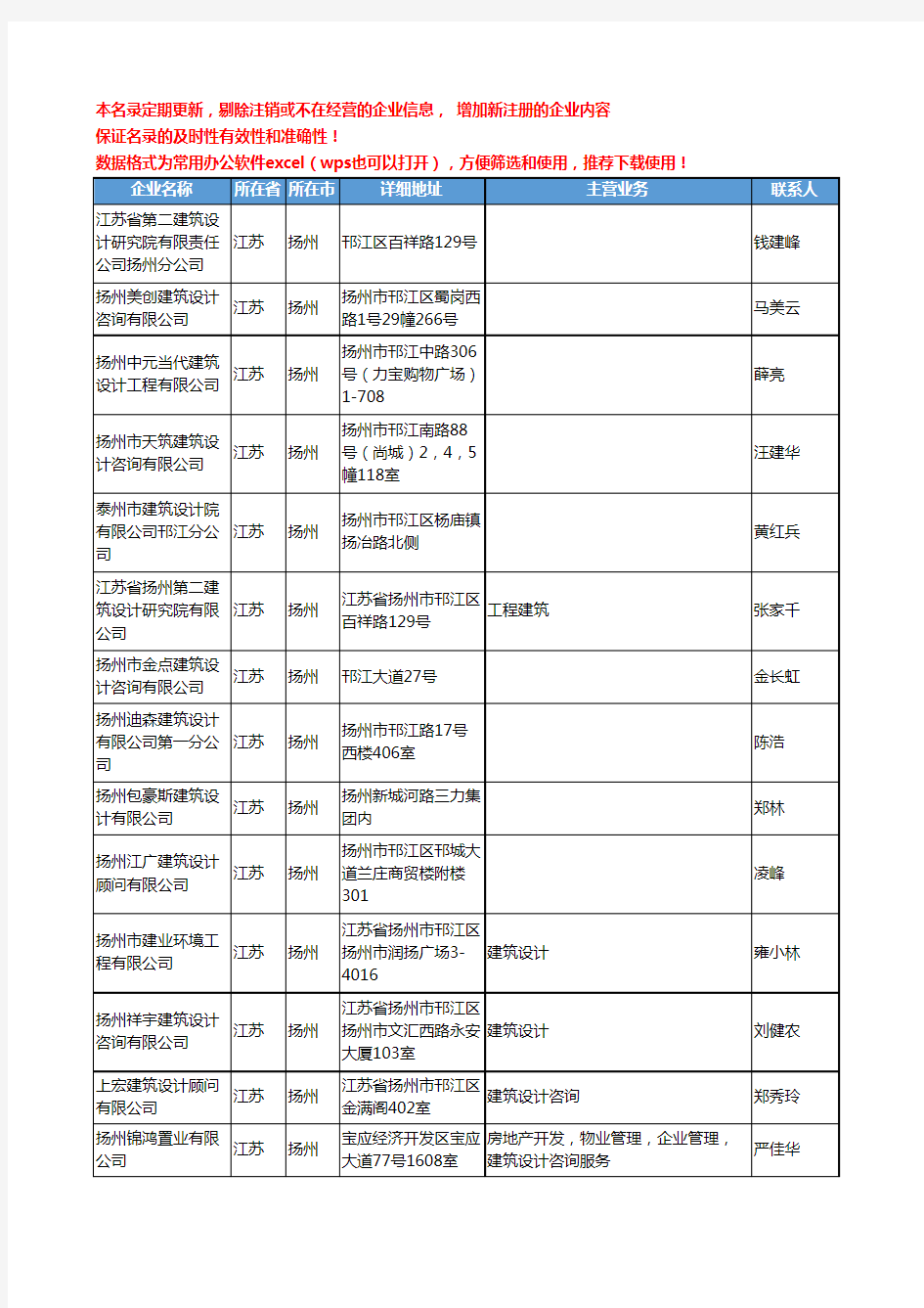 2020新版江苏省扬州建筑设计工商企业公司名录名单黄页联系方式大全35家