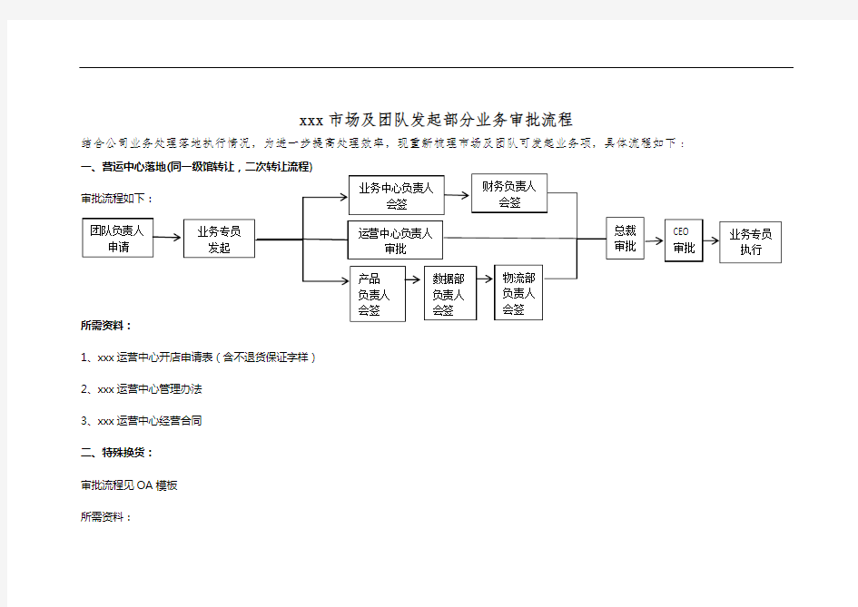 发起业务审批流程_