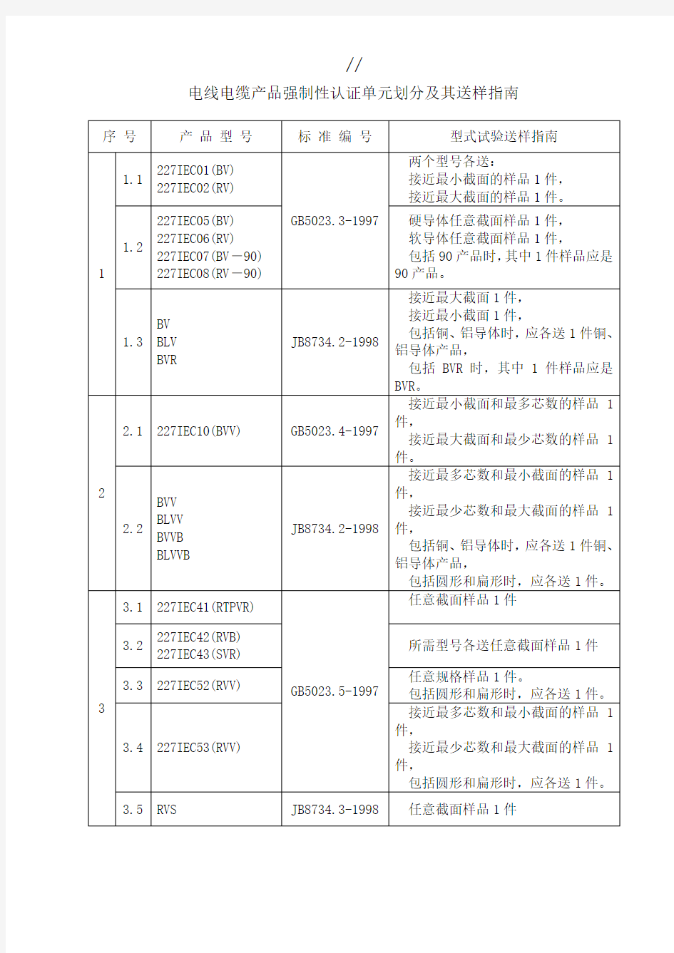 电缆3C认证标准规范要求