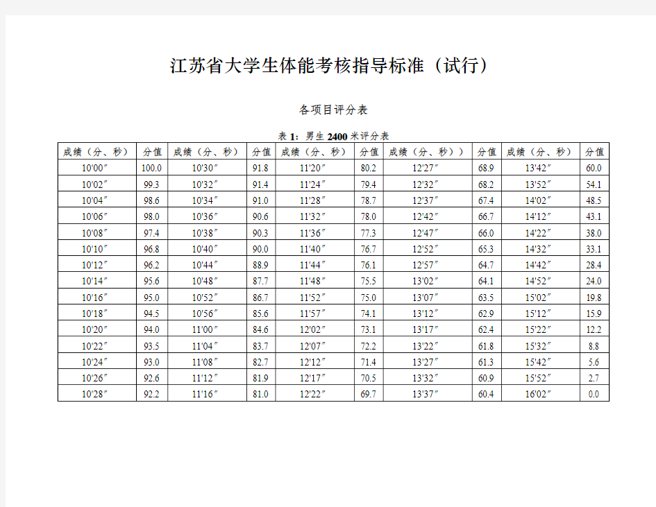 江苏省大学生体能考核指导标准