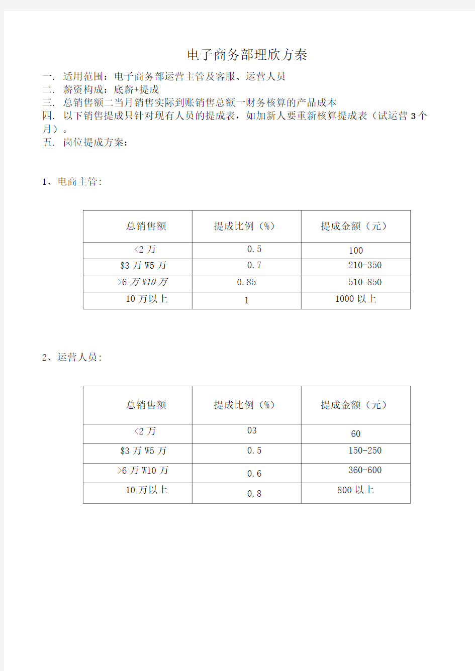 电商部薪酬提成方案