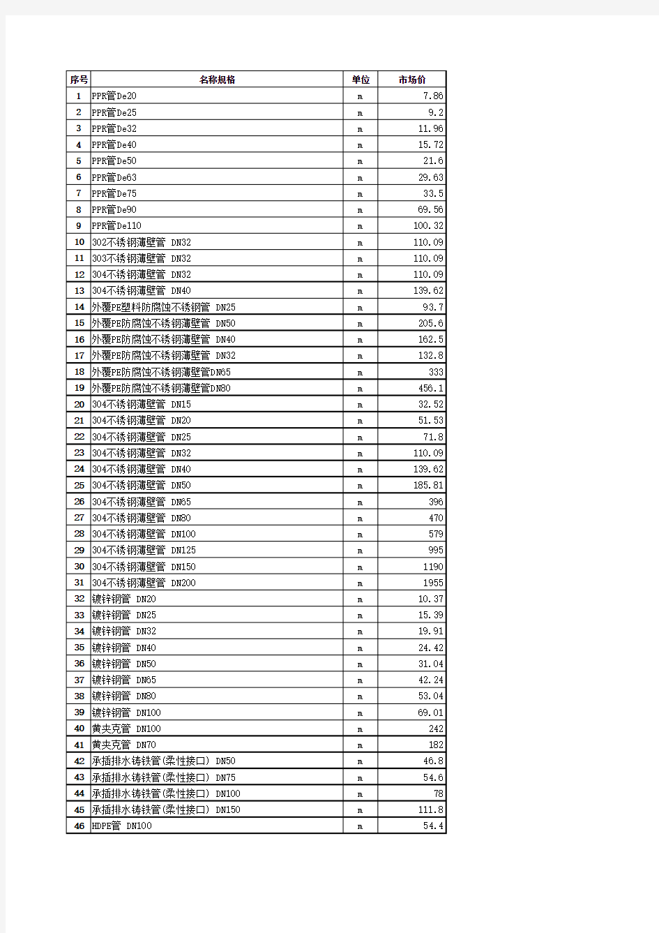 水暖管材管件阀门价格表