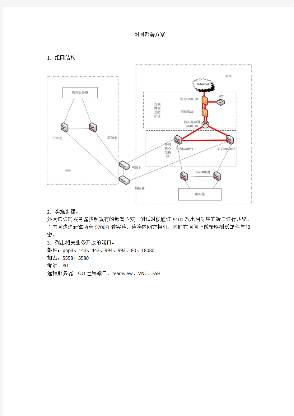 网闸部署方案