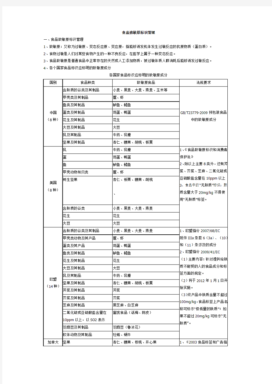 食品致敏原标识管理