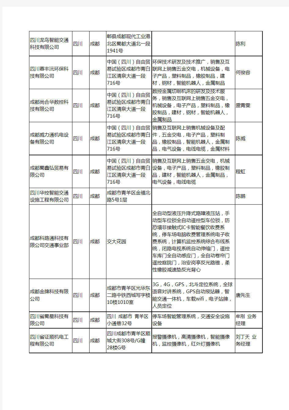 2020新版四川省智能交通工商企业公司名录名单黄页大全58家
