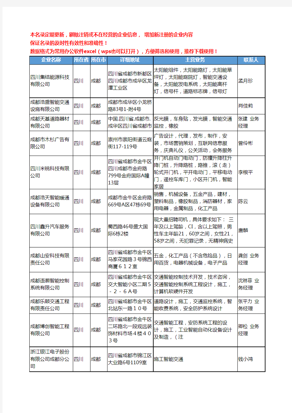 2020新版四川省智能交通工商企业公司名录名单黄页大全58家