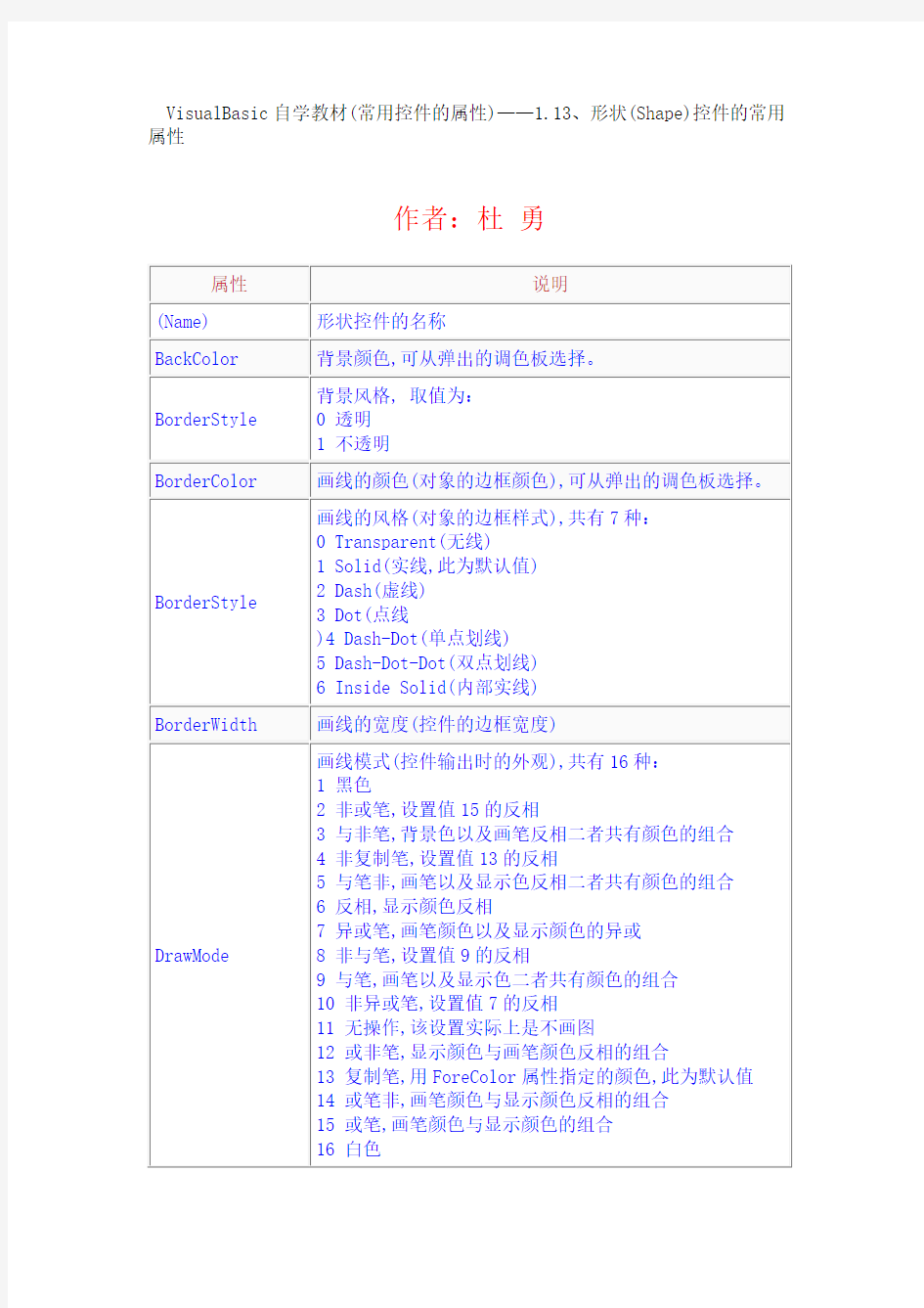 VB控件大全属性详解形状