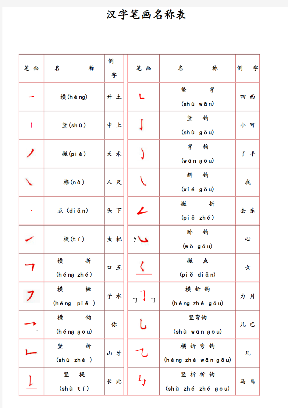 部编版一年级上册常用笔画名称表(拼音版)