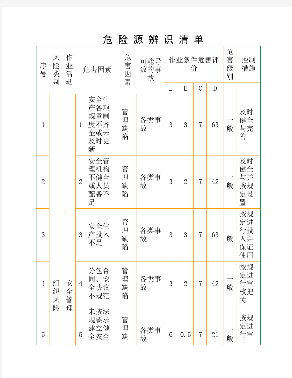 地铁施工危险源辨识处理措施(全)