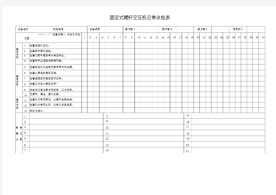 机械设备日常点检表汇总