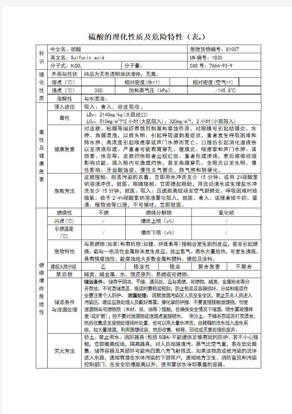 硫酸的理化性质及危险特性