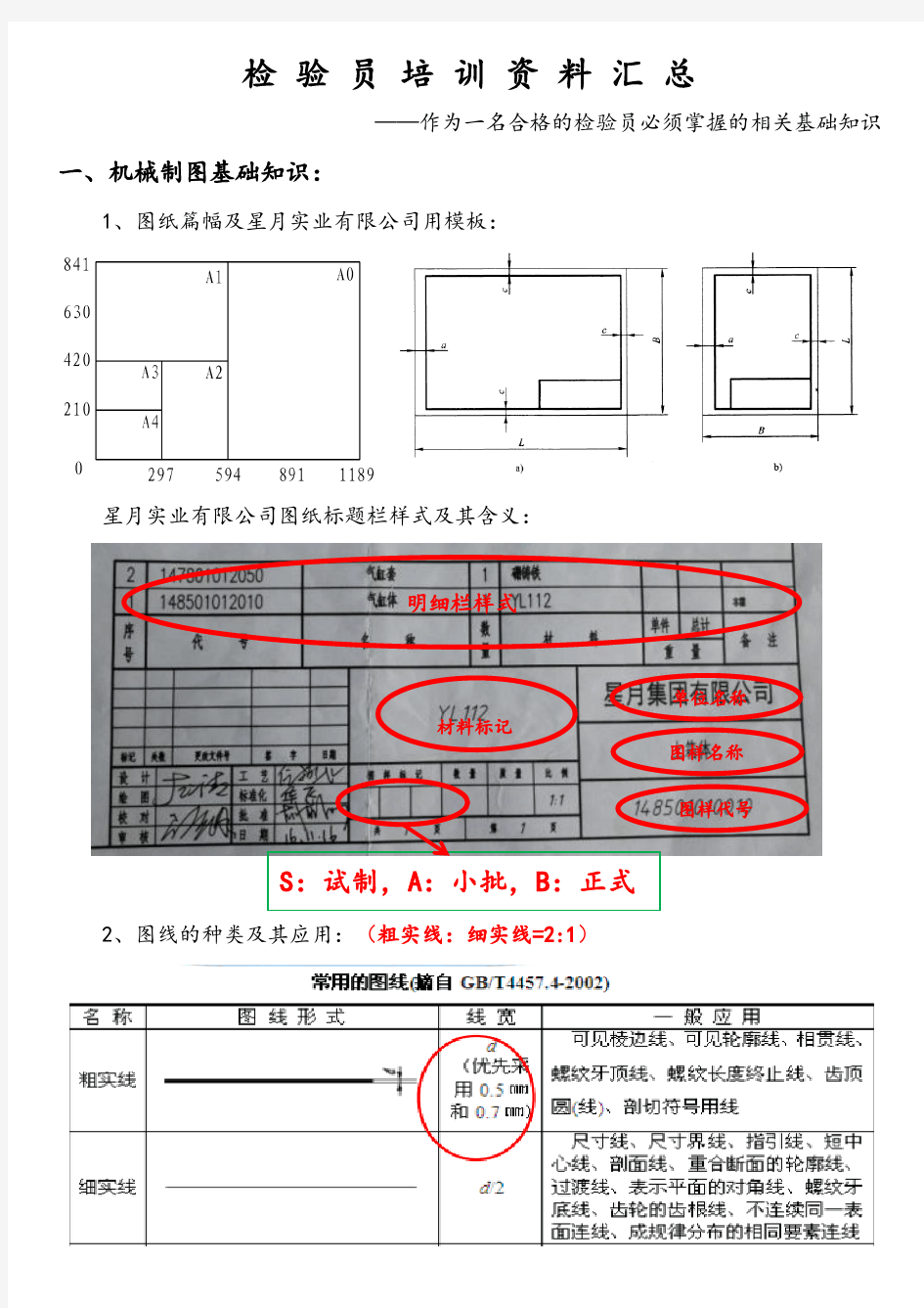 检验员需掌握基础知识汇总