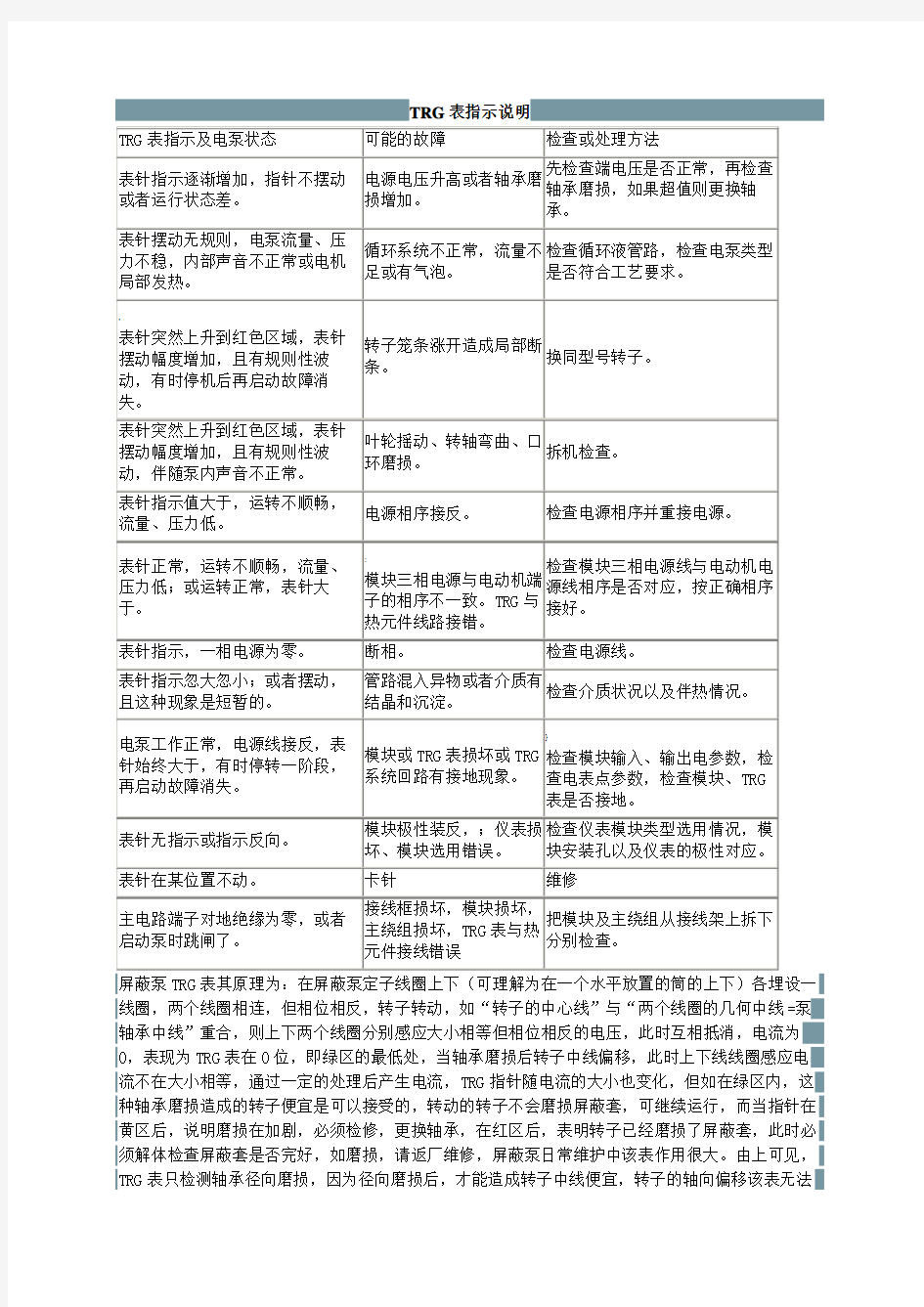 屏蔽泵TRG表指示说明