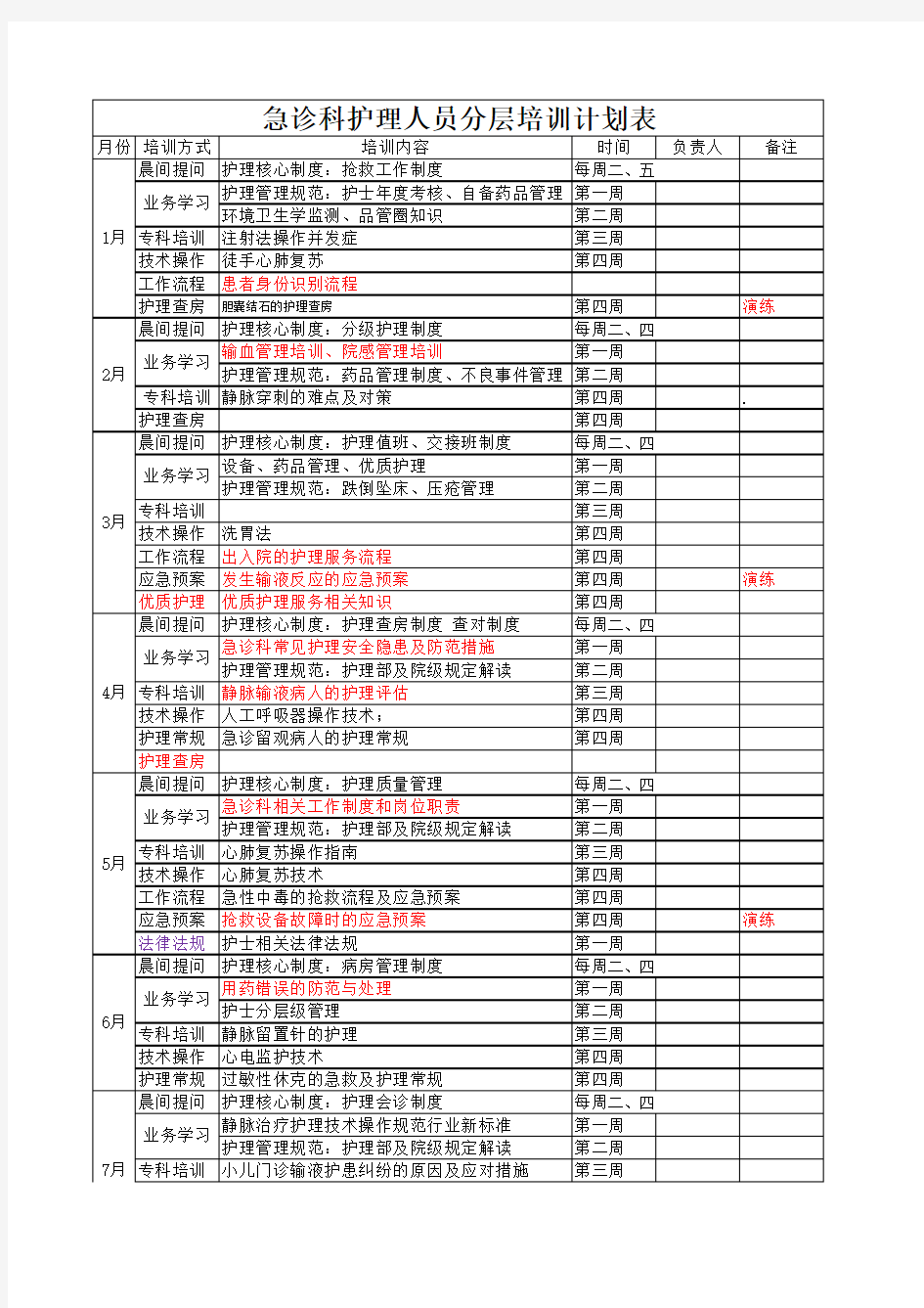 急诊科护理人员分层培训计划表