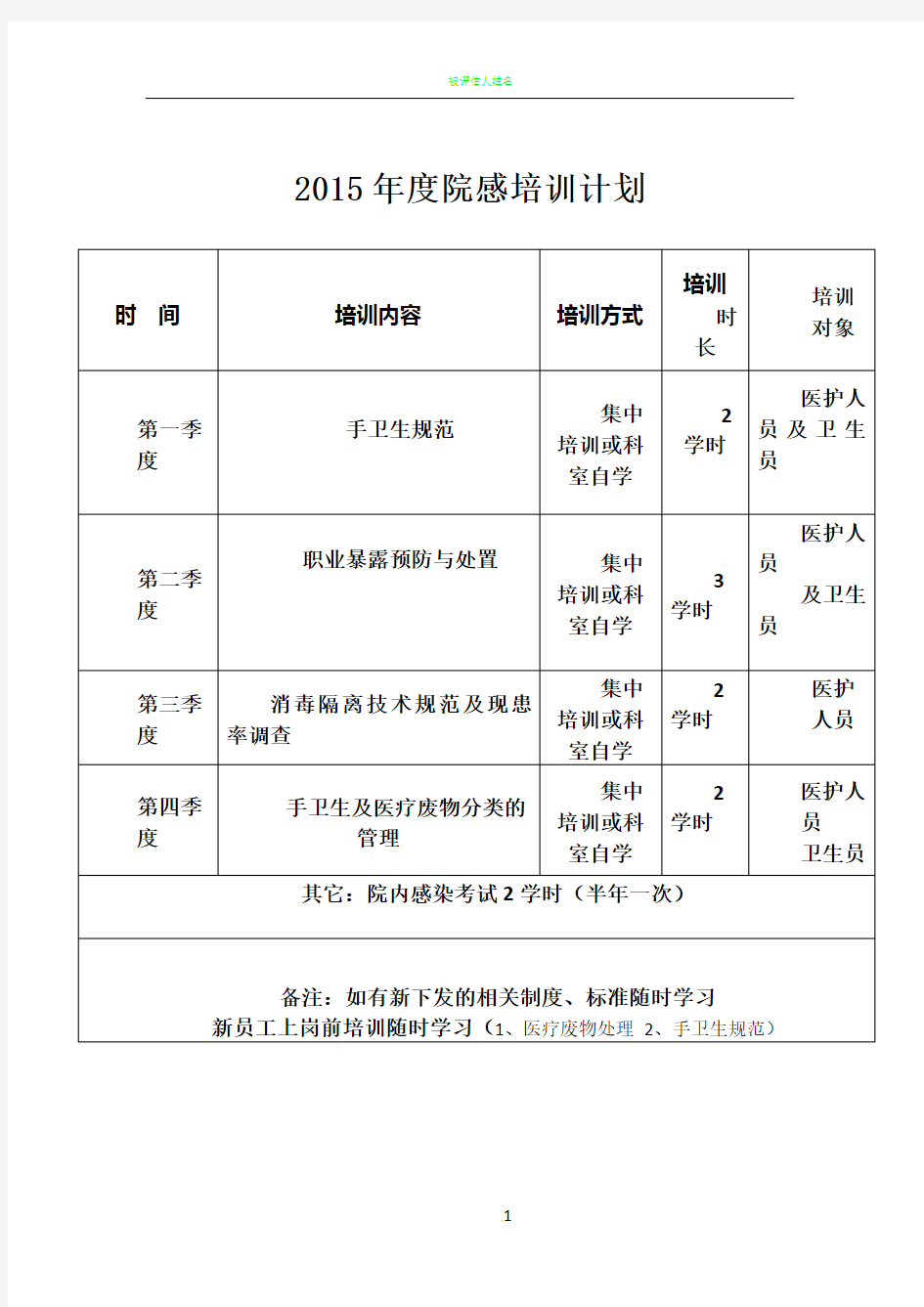 2015年度院感培训计划表格