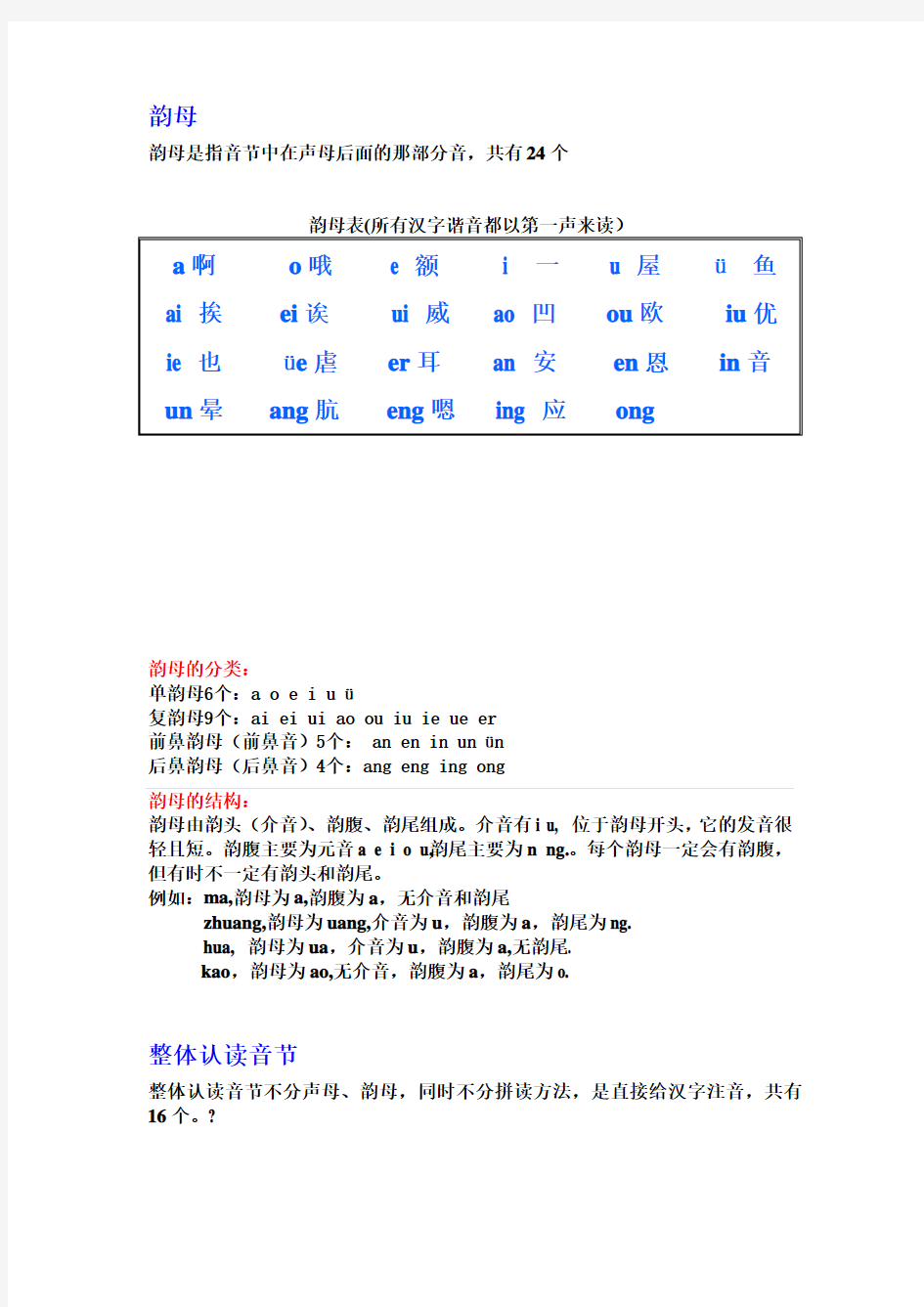 汉语拼音学习大全完整版