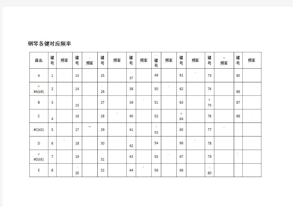 钢琴各键对应频率表