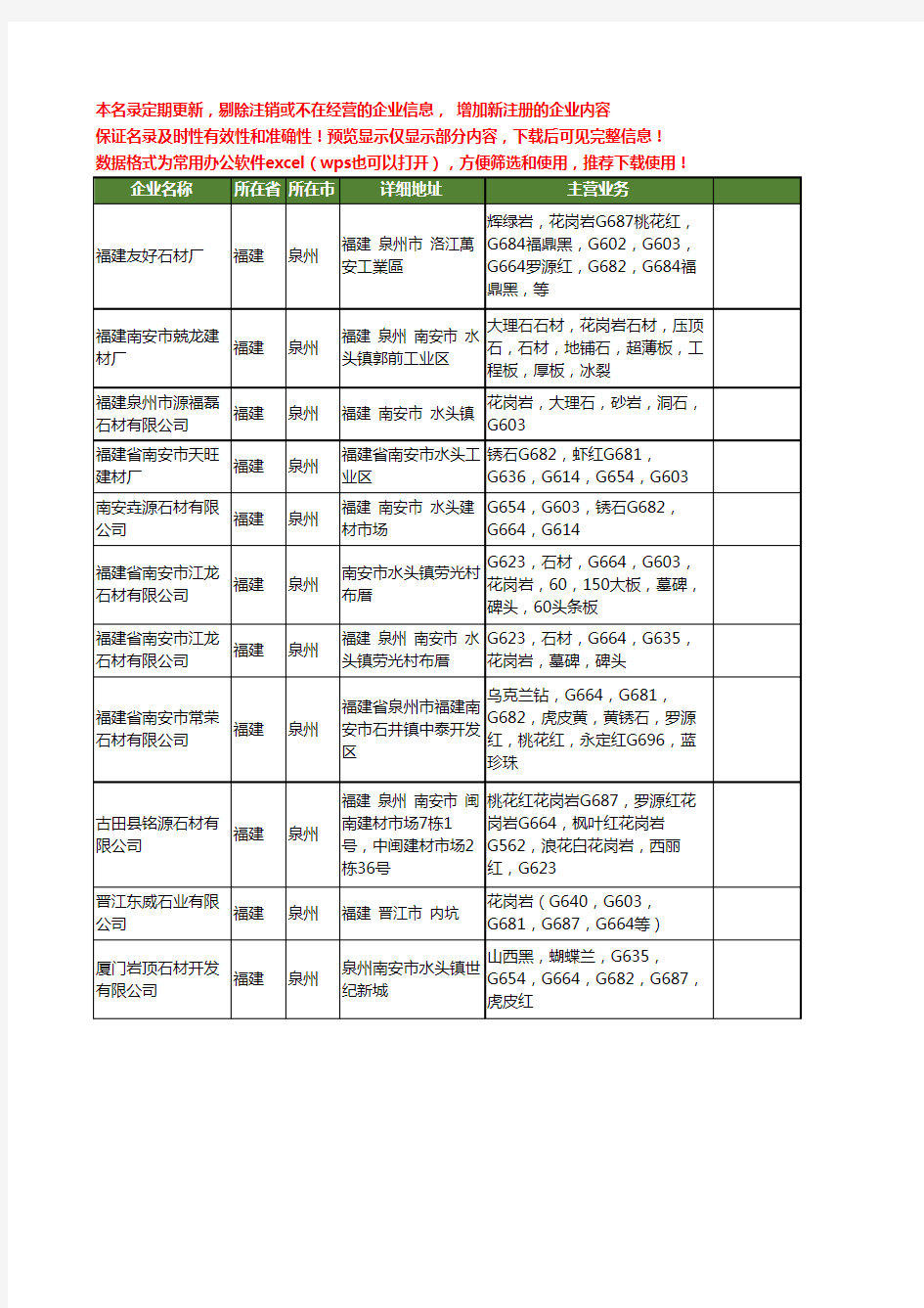 新版福建省泉州g664工商企业公司商家名录名单联系方式大全11家