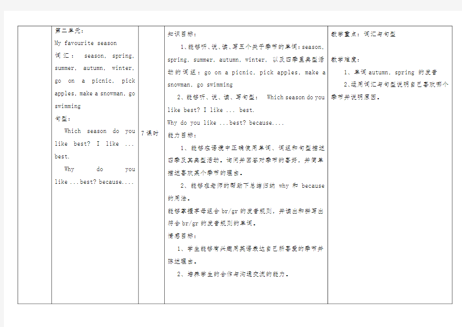 学科教学进度表