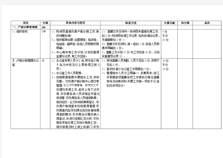 产前诊断质控标准打印版