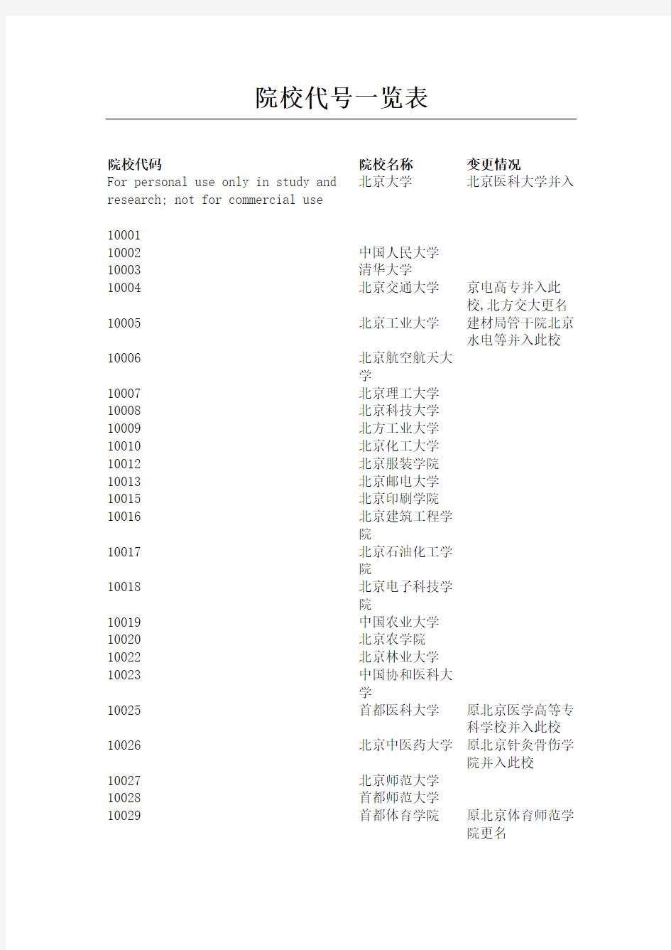 院校代号一览表_高考院校代码