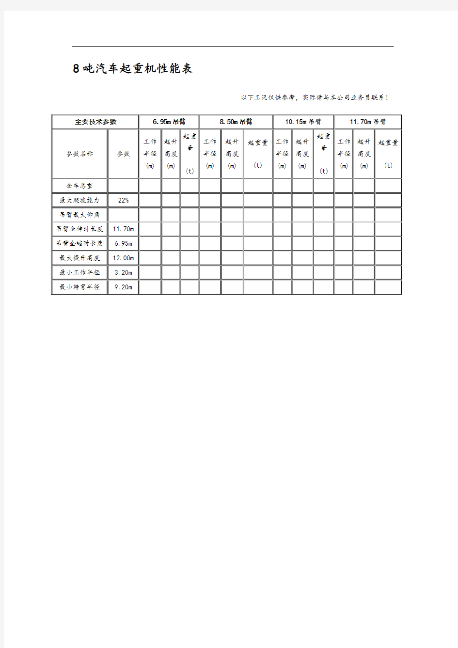 汽车吊性能表(8t~500t)