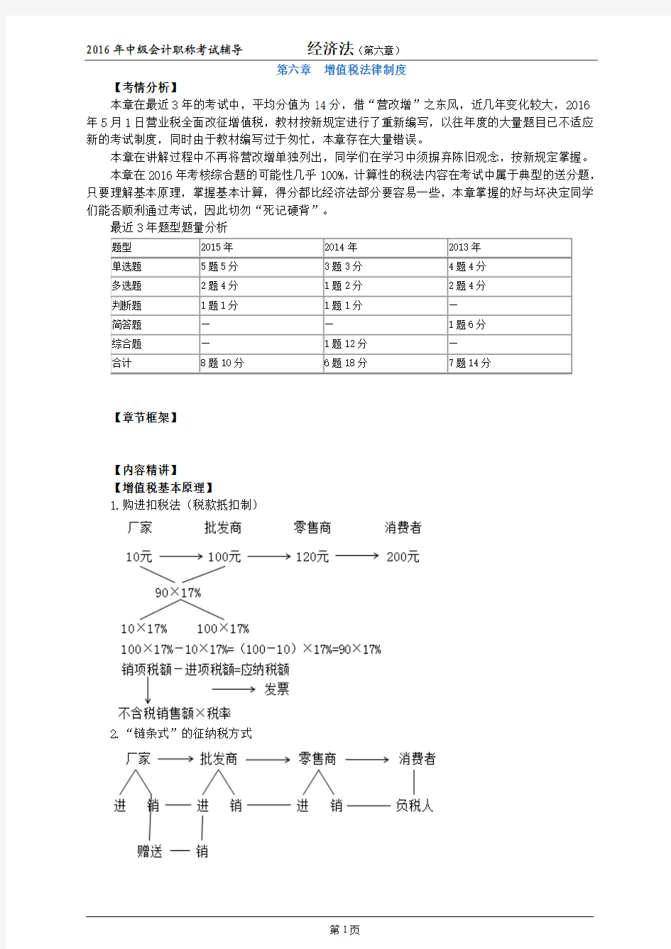 中级经济法第六章讲义——新