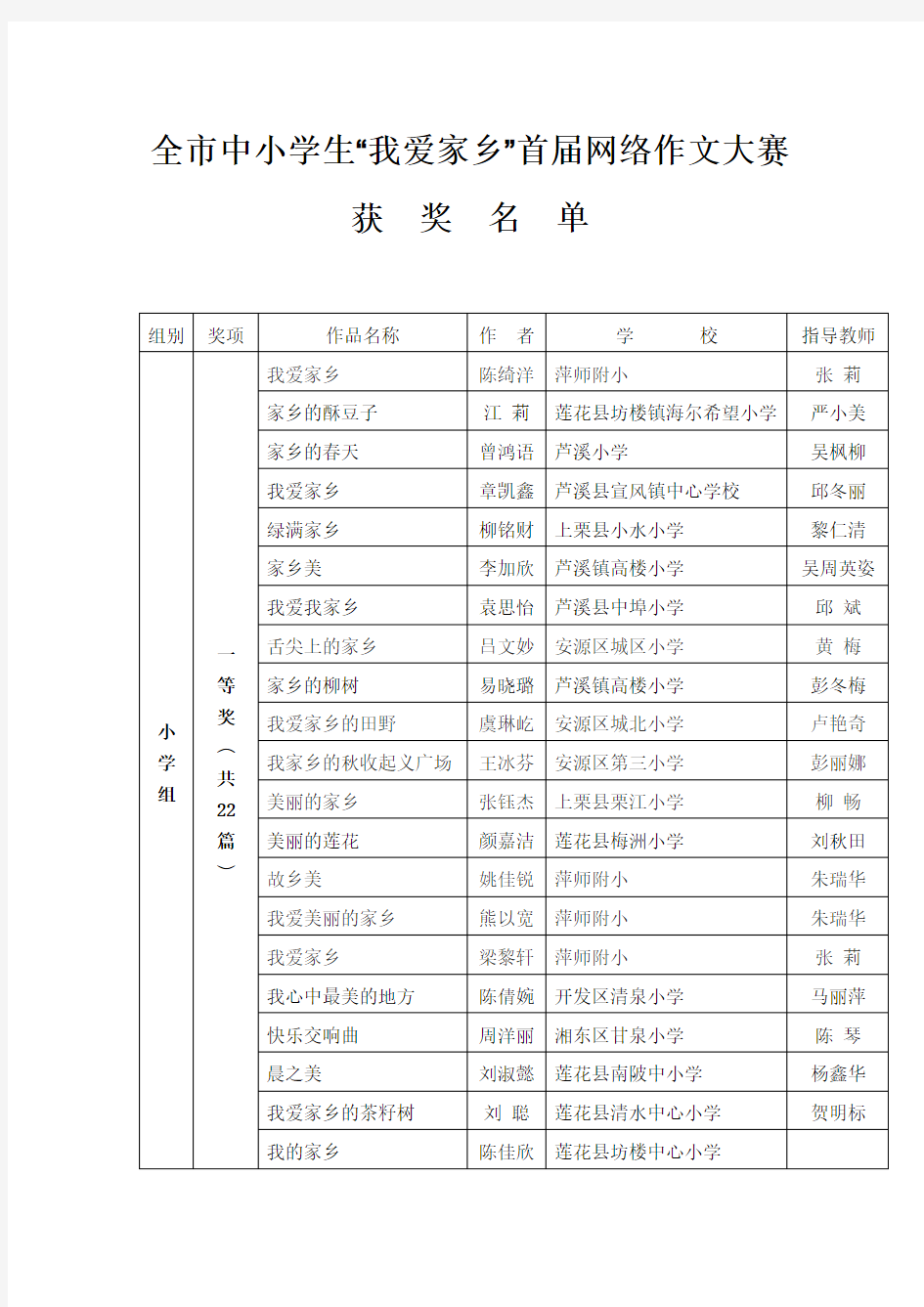 全中小学生我爱家乡首届网络作文大赛