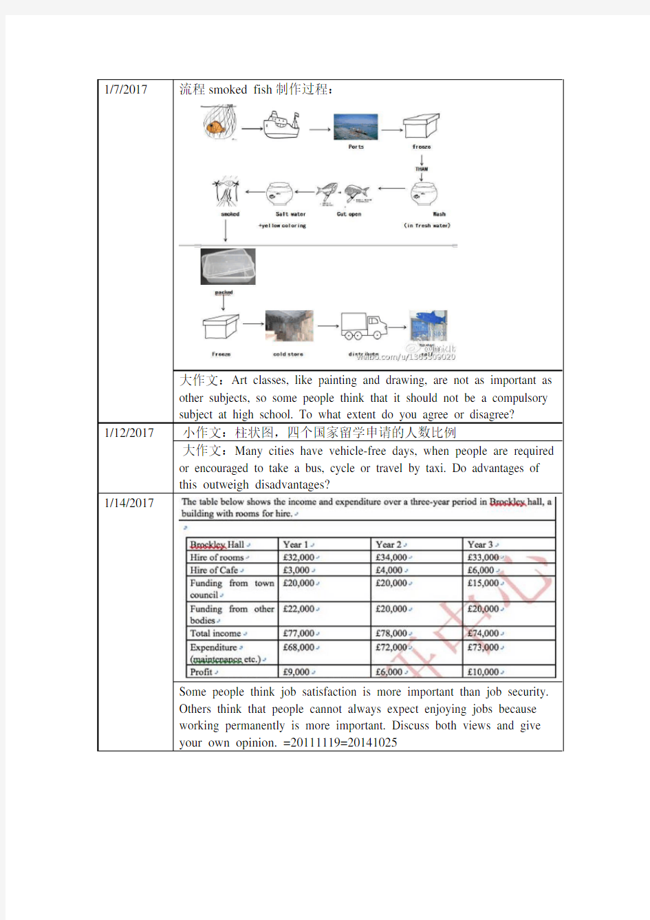 2017全年雅思A类写作题目吐血整理完整版