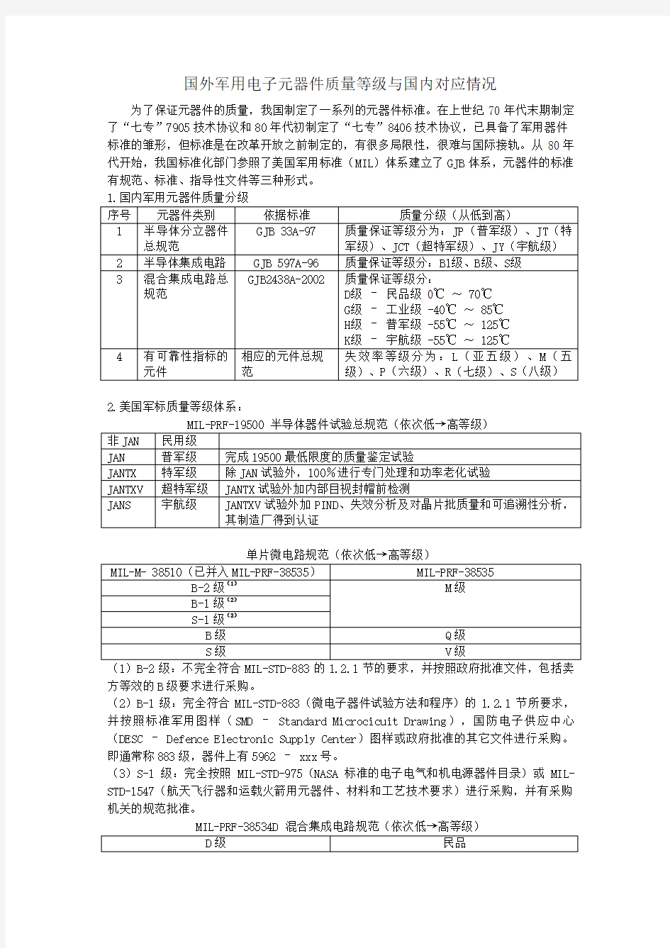 国内外军用电子元器件质量等级及对应情况