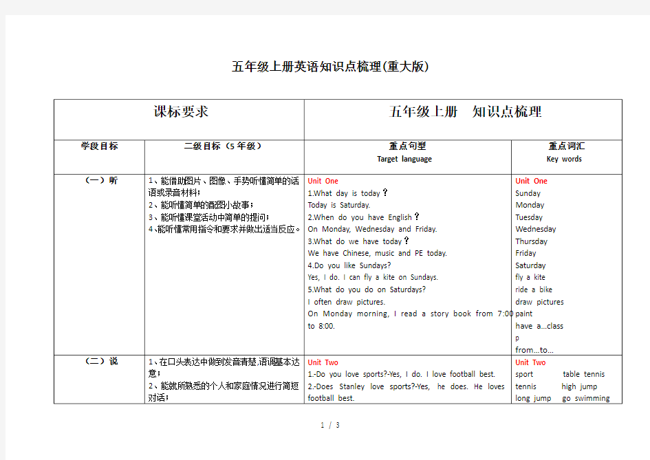 五年级上册英语知识点梳理(重大版)