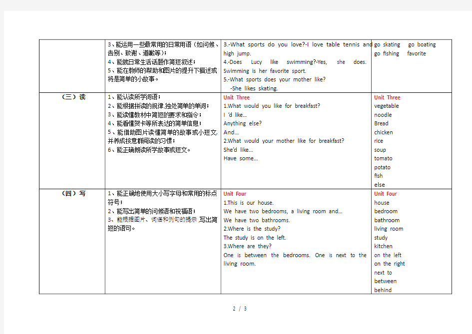 五年级上册英语知识点梳理(重大版)