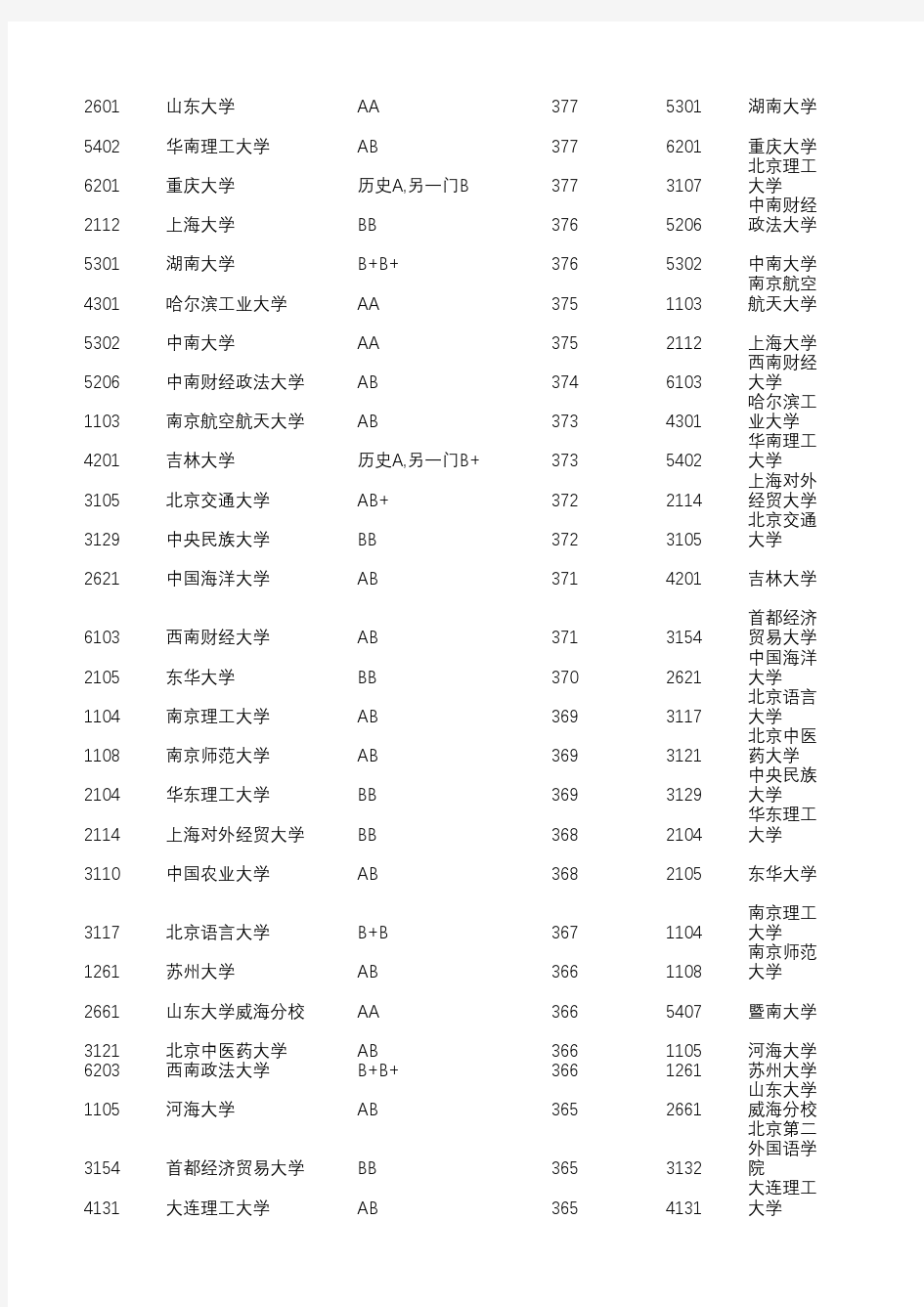 2015-2018年高校在江苏录取分数线(文科一本)