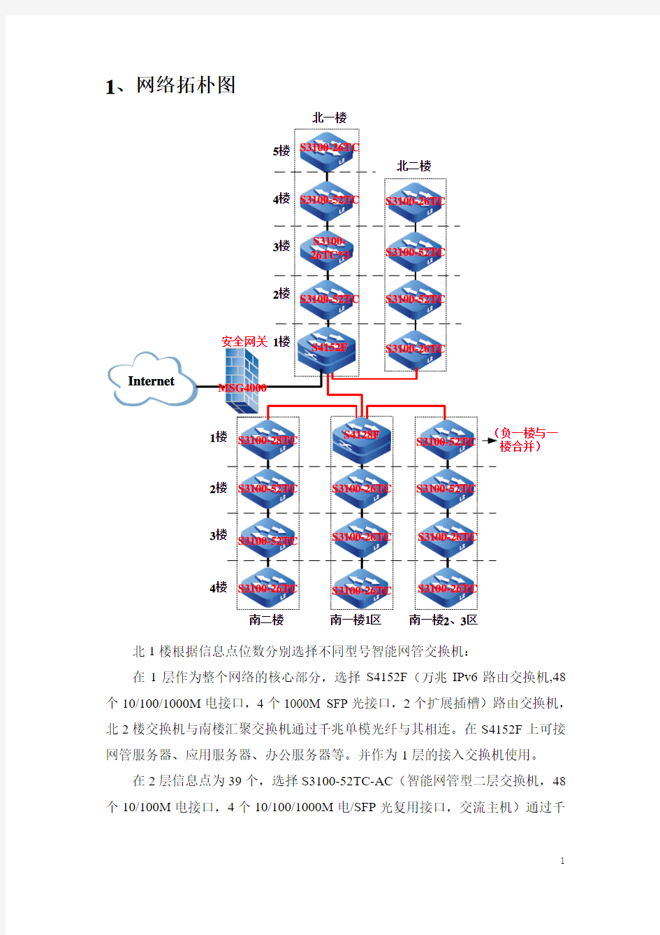 (智能网管交换机)拓朴描述