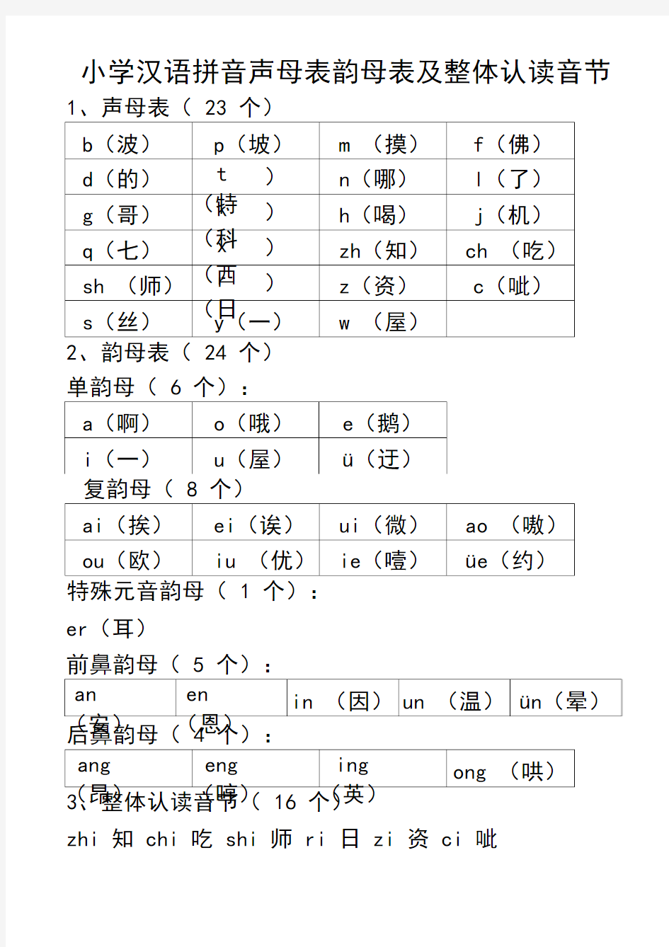 声母韵母整体认读音节表