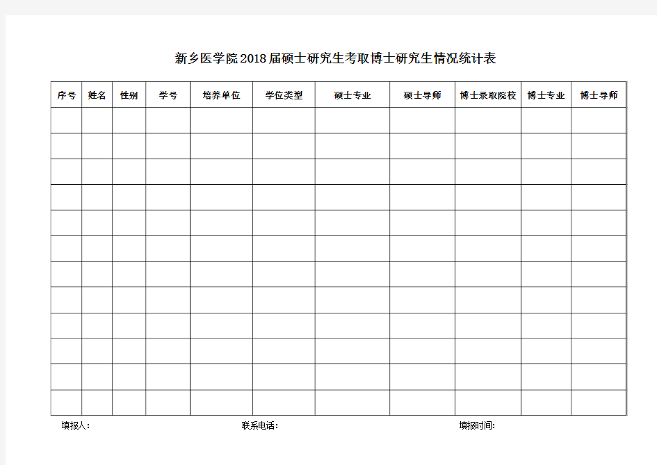 新乡医学院2018届硕士研究生考取博士研究生情况统计表