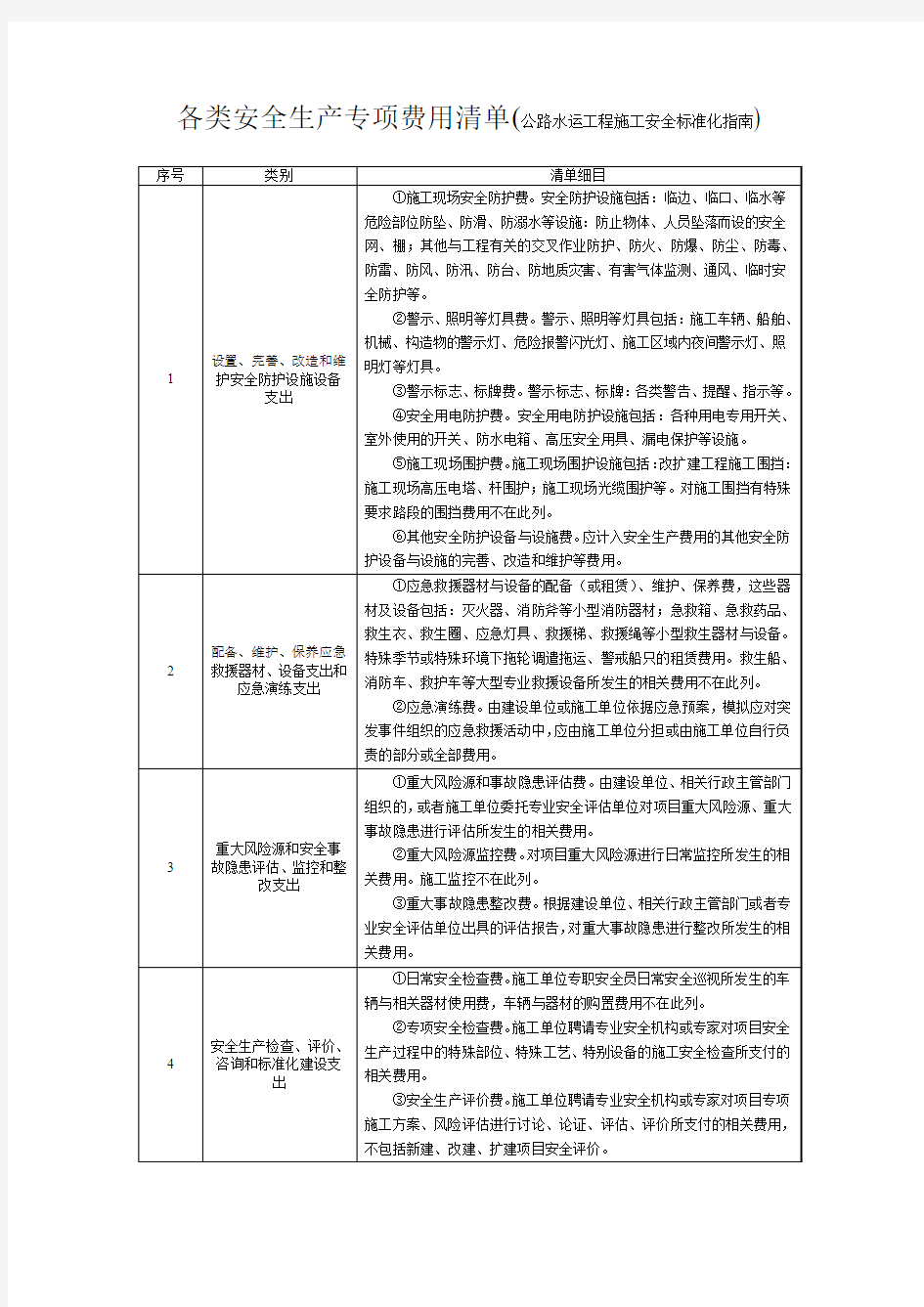 公路水运工程各类安全生产专项费用清单(标准化指南)