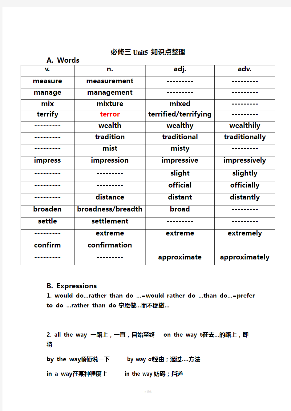 高中英语必修三Unit5-知识点总结