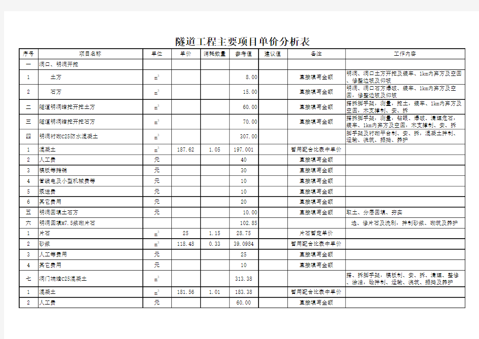 工程单价分析表